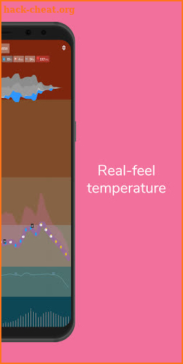 Meteogram Weather screenshot