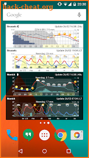 Meteogram Widget - Donate screenshot