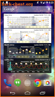 Meteogram Widget - Donate screenshot