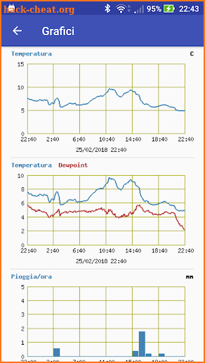 MeteoSezze screenshot