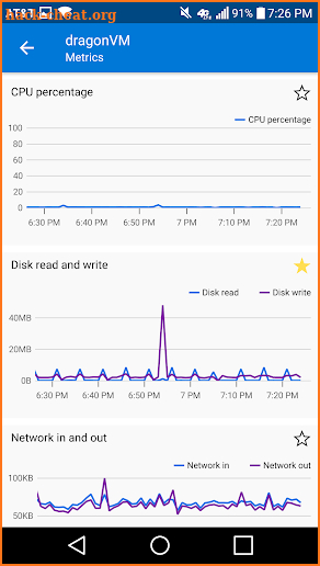 Microsoft Azure screenshot