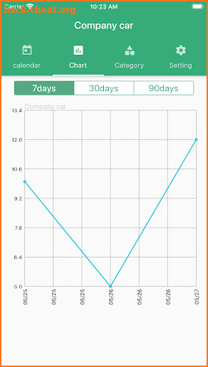 Mileage Odometer Tracker screenshot