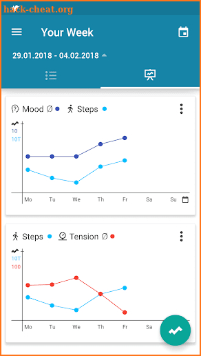 MindCare: mental well-being analytics made easy screenshot