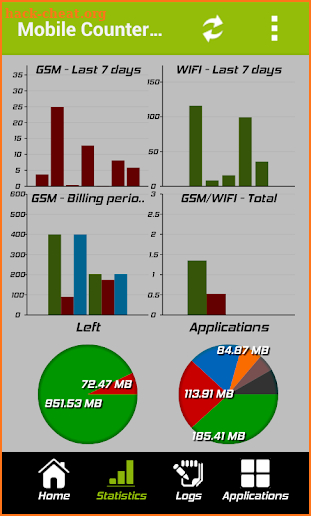 Mobile Counter Pro - 4G, WIFI screenshot