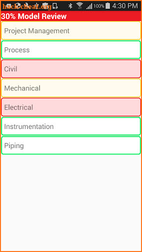 Model Review Process screenshot