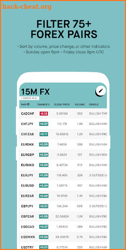 Moondrops FX Screener screenshot