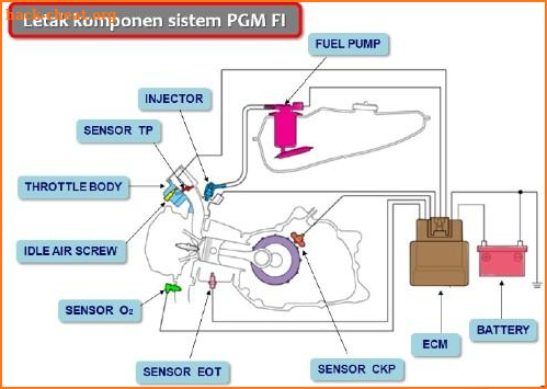 Motorcycle Ignition Chart screenshot