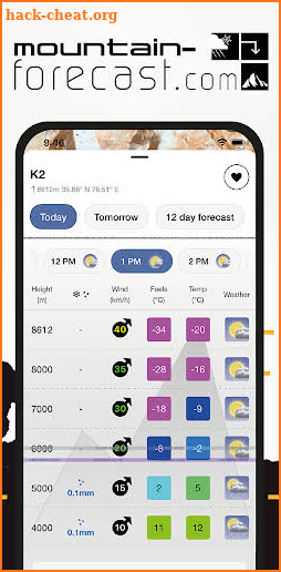 Mountain Forecast screenshot