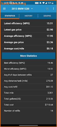 MPG Tracker screenshot