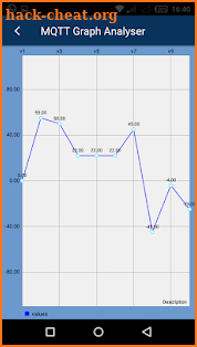 Mqtt Chart screenshot