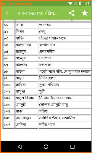 Muslim Baby 3000 Name - মুসলিম শিশুদের ৩০০০ নাম screenshot