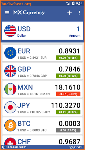 MX Currency Converter Pro screenshot