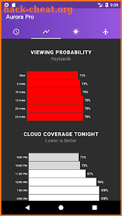 My Aurora Forecast - Aurora Alerts Northern Lights screenshot