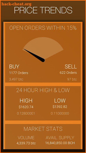 My Bitcoin Cash: BCH Cryptocurrency Trading Data screenshot