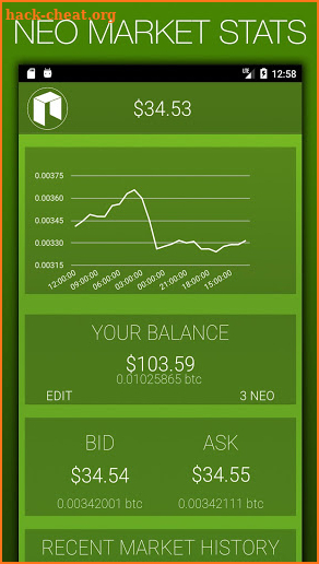 My Neo: Cryptocurrency Smart Market Data screenshot