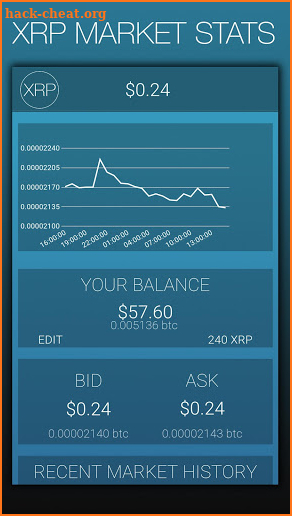 My XRP - Cryptocurrency Trading Market Data screenshot