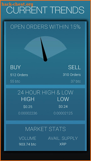 My XRP - Cryptocurrency Trading Market Data screenshot