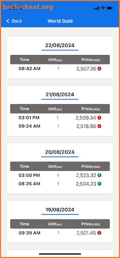 Myanmar Market Price Pro screenshot