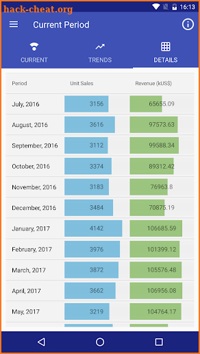 MyBI screenshot