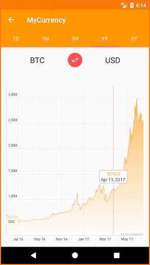 MyCurrency: Currency Converter screenshot