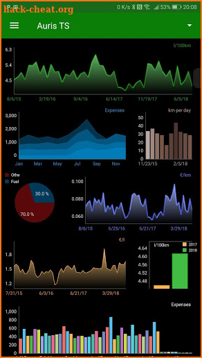 MyFuelLog2 - Car maintenance & Gas log screenshot