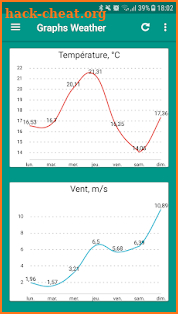 MyWeather forecast app screenshot