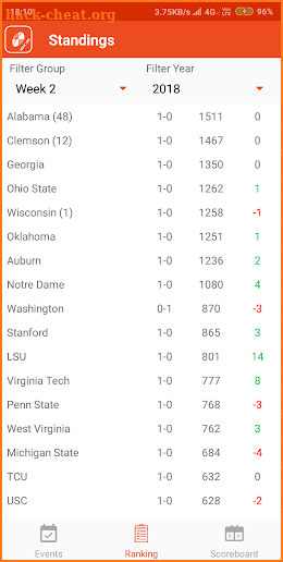 NCAA Football Live - NCAA Scores, Schedule, Stats screenshot