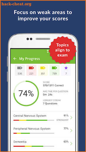 Neurology Exam Review & Practice Questions screenshot