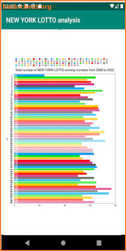NEW YORK LOTTO analysisBless y screenshot