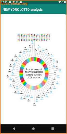 NEW YORK LOTTO analysisBless y screenshot