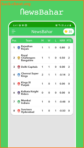 NewsBahar - Latest News of IPL 2020 screenshot