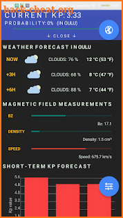 Northern Eye Aurora Forecast screenshot