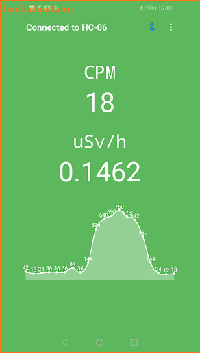 Nuclear Radiation Detector (Real Geiger counter) screenshot