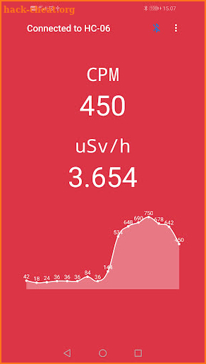 Nuclear Radiation Detector (Real Geiger counter) screenshot