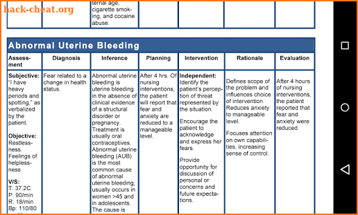 Nursing Care Plan NANDA Tables screenshot