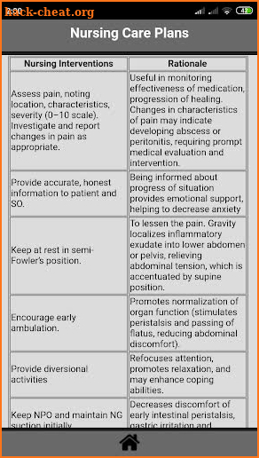 Nursing Care Plans List screenshot