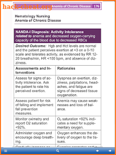 Nursing Care Plans - NANDA screenshot