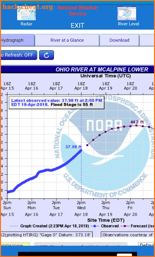 NWS RADAR / RIVER Quick Browser screenshot