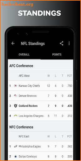 Oakland Football: Livescore & News screenshot