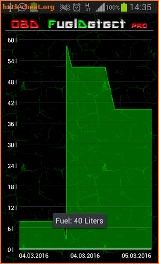 OBD Fuel Detect PRO screenshot