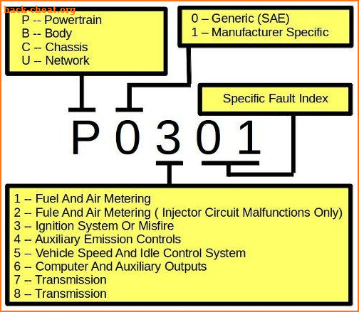 OBD2 Code Guide screenshot