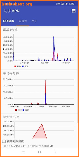 OpenVPN for KungFu@vvbird screenshot