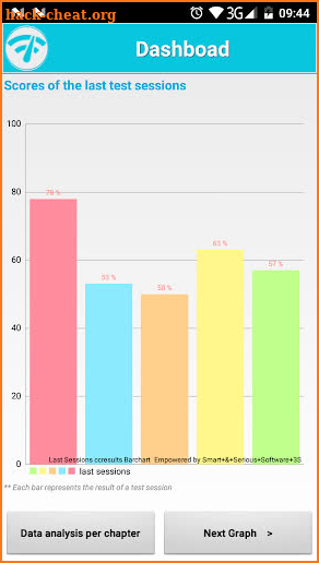 PACU Post-Anesthesia Care Unit/PAR Practice Test screenshot