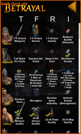 Path of Exile Cheat Sheet screenshot