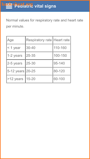 Pediatric vital signs screenshot