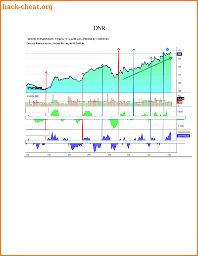 Penny Stocks Trading screenshot