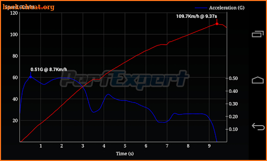 PerfExpert - Car Onboard Dyno screenshot