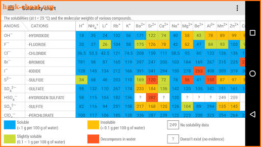 Periodic Table 2020. Chemistry in your pocket screenshot