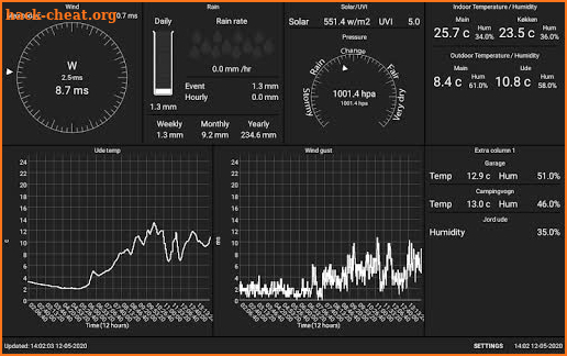 Personal Weather Tablet screenshot