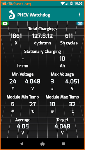 PHEV Watchdog screenshot